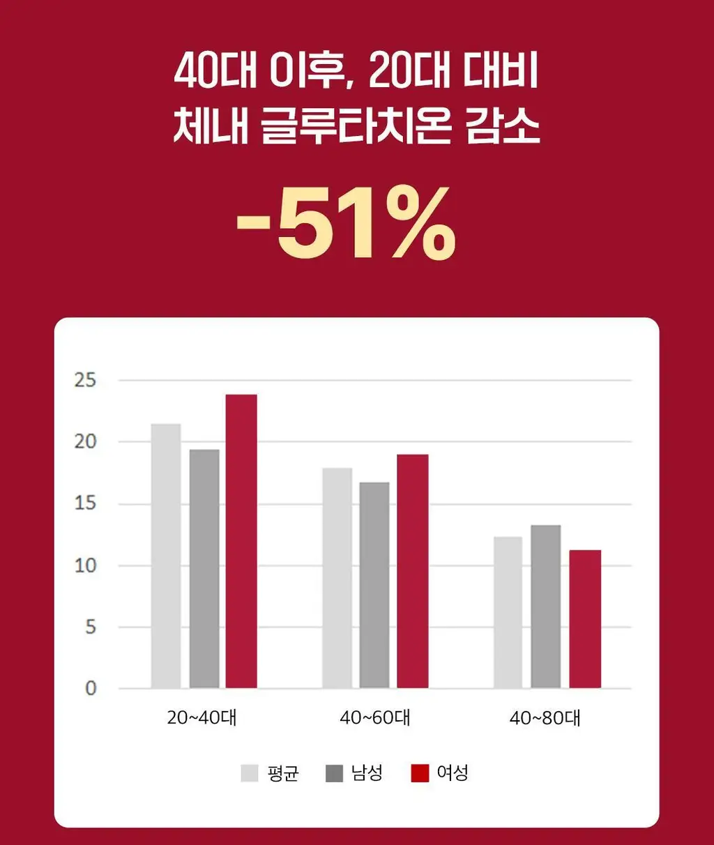 [이준혁PICK] 디어퀸 리포좀 글루타치온 필름 30매 (1개월분) 상세페이지 9